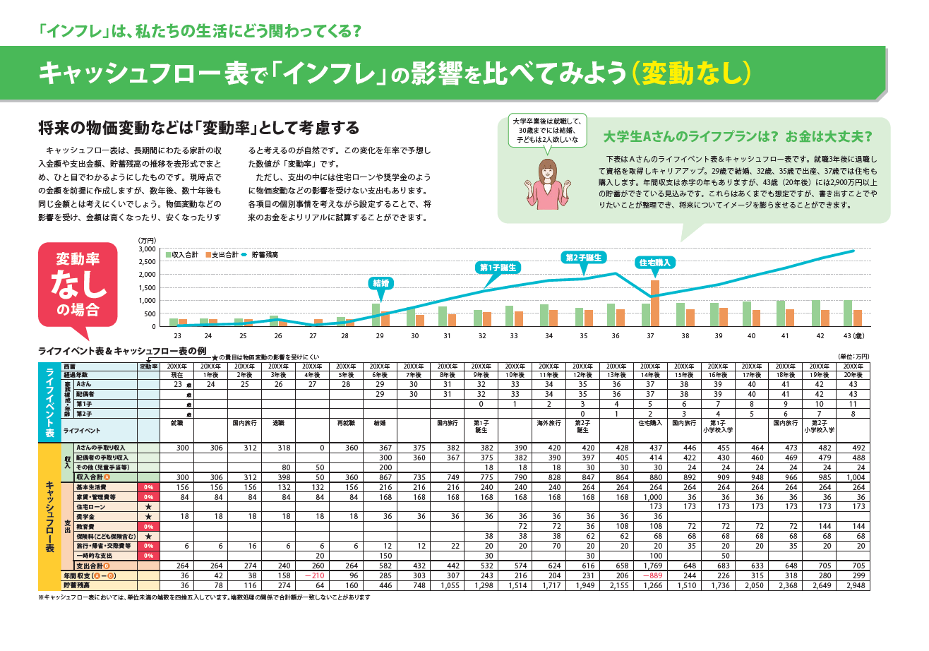 キャッシュフロー