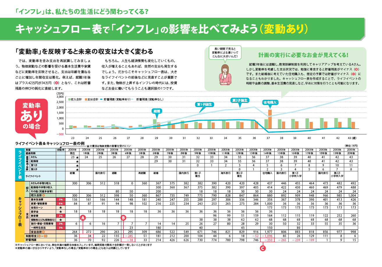 キャッシュフロー