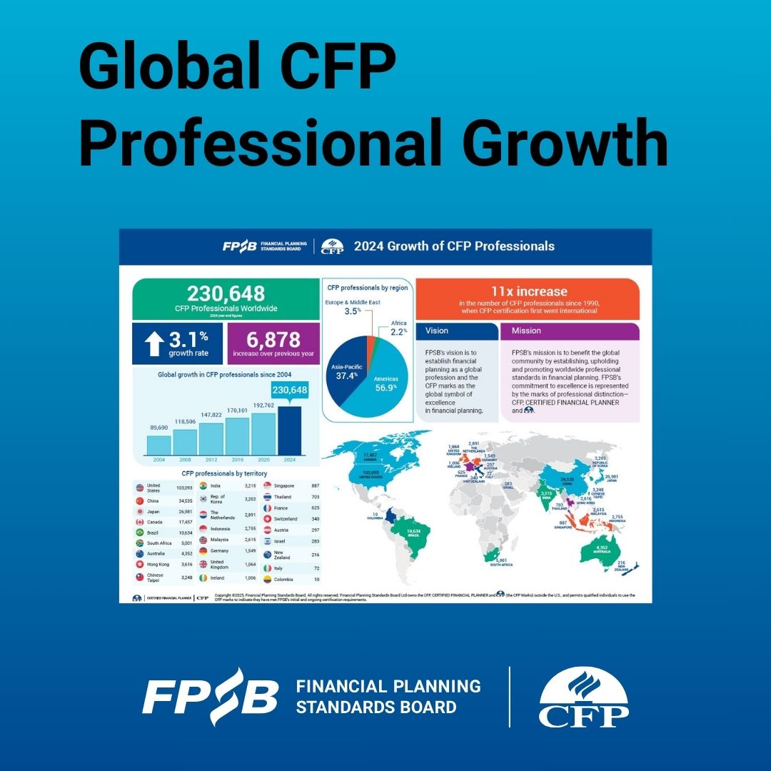 データで見るCFP<sup>®</sup>認定者